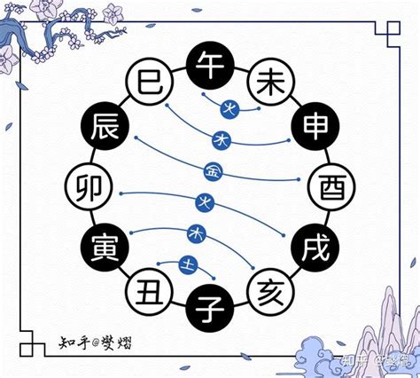 巳卯合|举例详解地支六合及合化原则